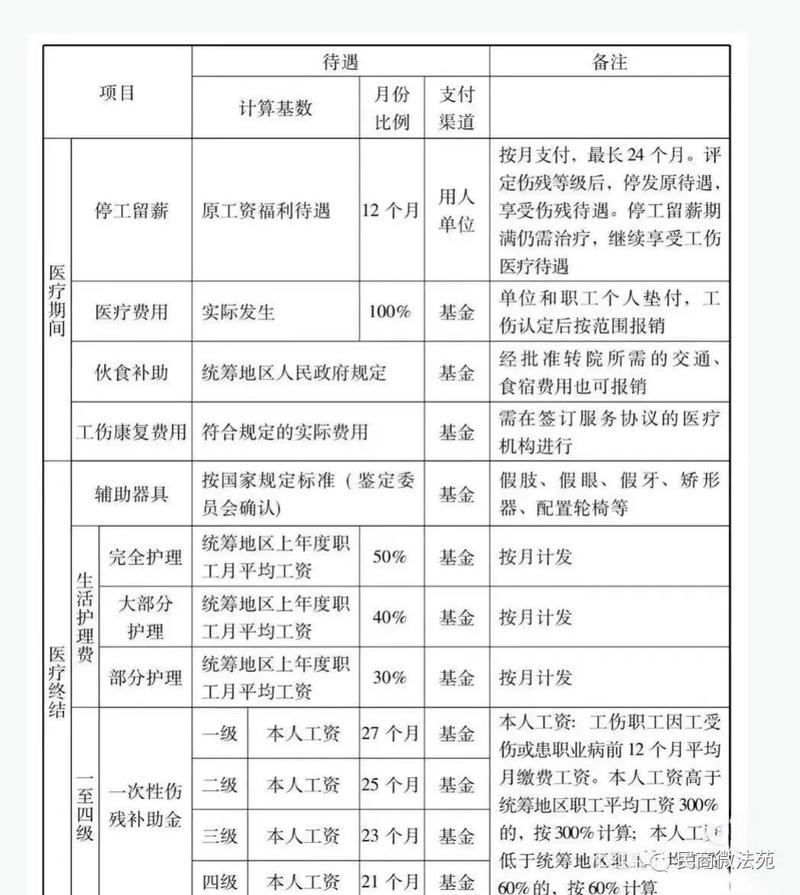 工厂摔伤骨折赔偿全攻略