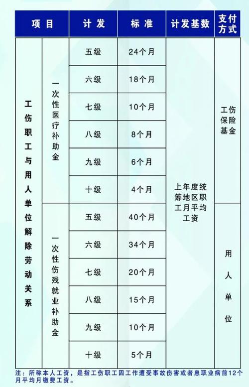 工伤9级赔偿标准与实际案例解析