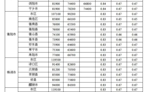 农村房屋拆迁补偿标准全解析