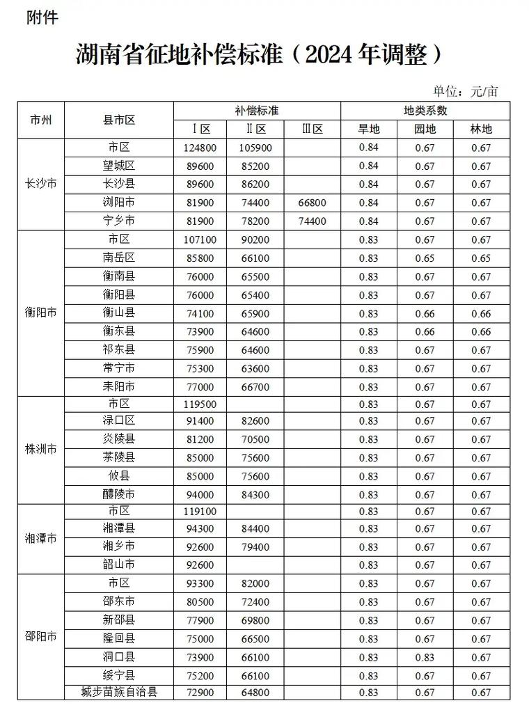 农村房屋拆迁补偿标准全解析