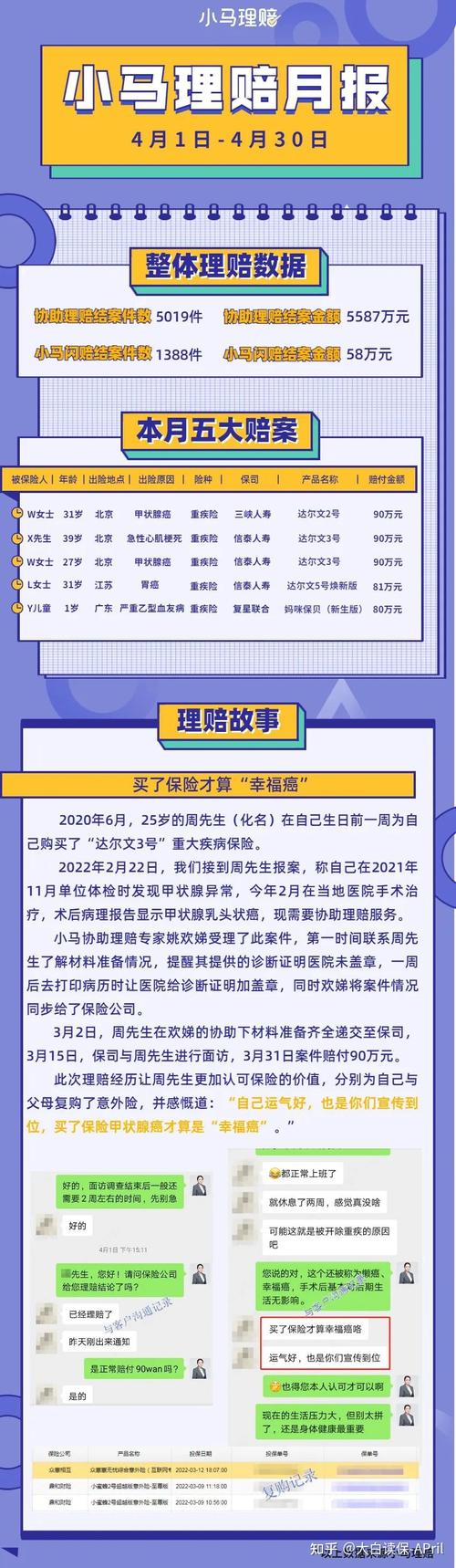 保险理赔攻略：法律视角下的权益保障指南