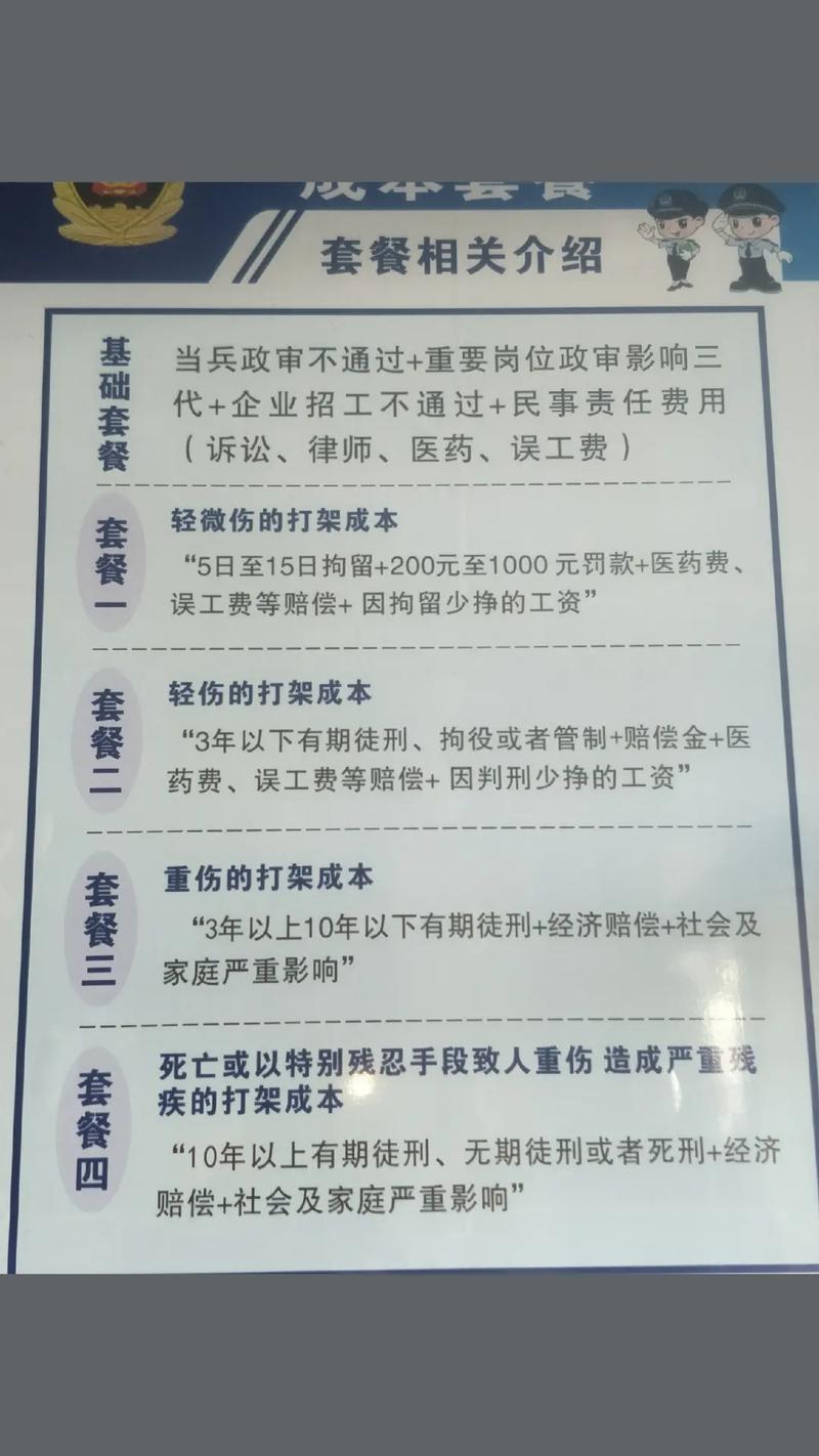 打架致轻微伤赔偿解析与维权实操指南