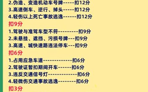 驾驶证扣分新规详解：违章行为与处罚标准全解析