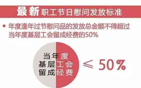 工伤职工退休后的权益保障与待遇解析