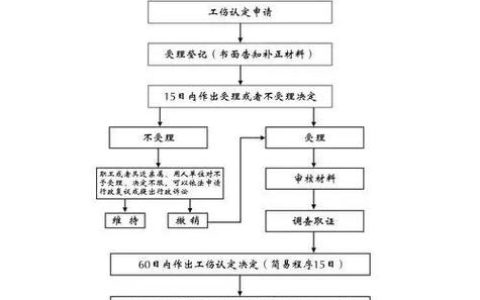 工伤认定全流程解析与实务指引