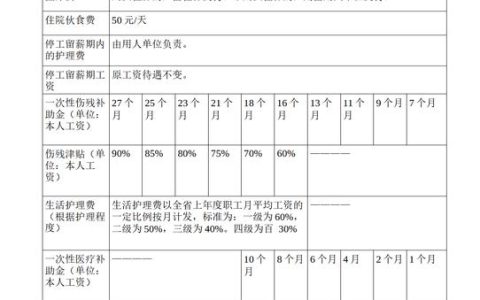 工伤评级后赔偿到账时间详解与加快方法