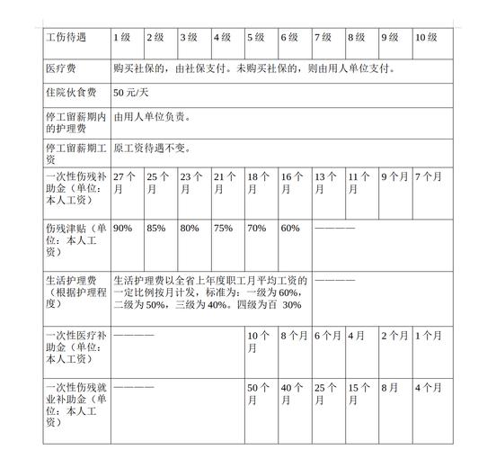 工伤评级后赔偿到账时间详解与加快方法