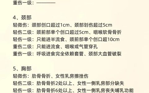 轻伤二级判刑标准与赔偿详解