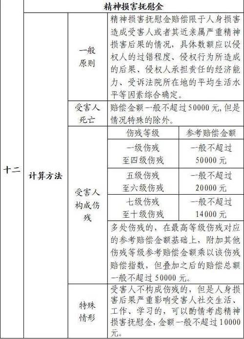 2025年交通事故赔偿标准详解