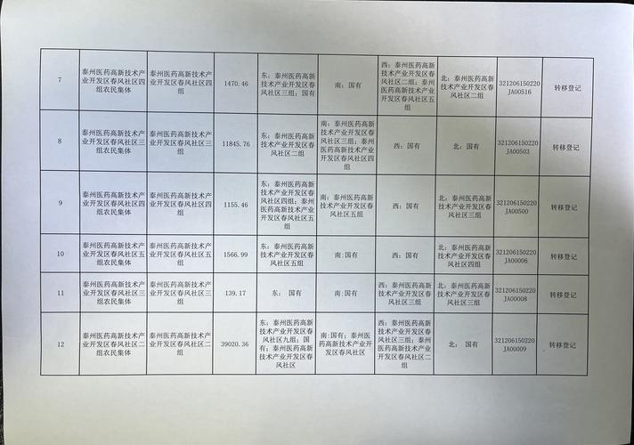 土地所有权的法律解析与实务指南