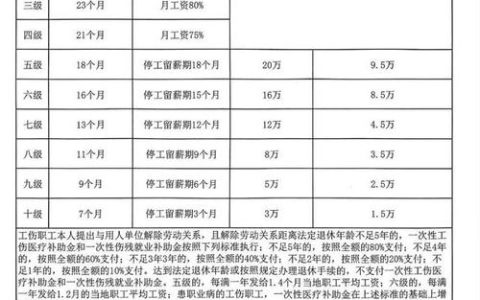 职工死亡赔偿标准与遗属待遇详解