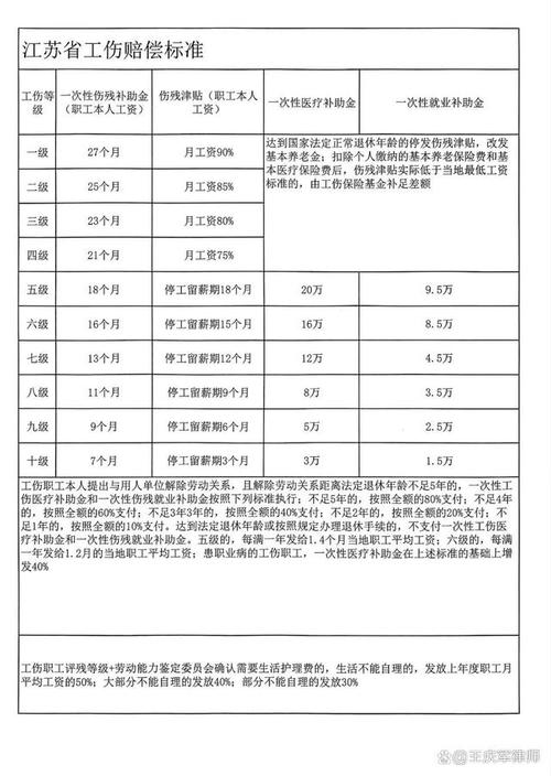 职工死亡赔偿标准与遗属待遇详解