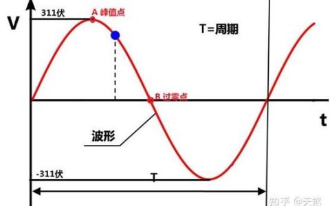 意外触电身亡赔偿：责任认定与金额计算指南