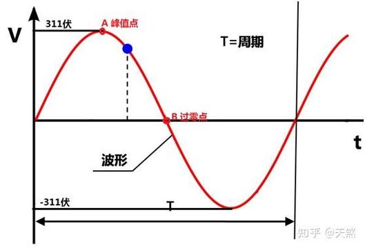 意外触电身亡赔偿：责任认定与金额计算指南