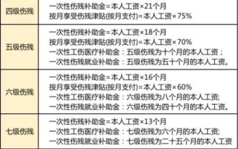 工伤与人身损害赔偿全方位对比：哪个对你更有利？