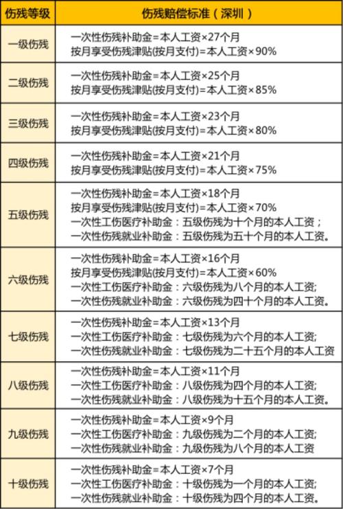 工伤与人身损害赔偿全方位对比：哪个对你更有利？