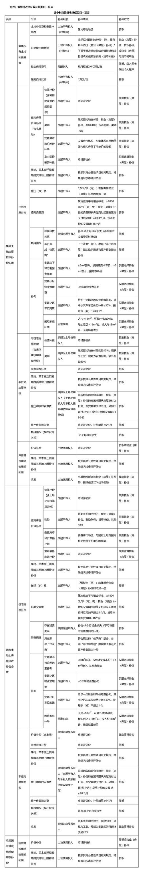房屋被他人非法占用，如何计算损失与主张赔偿？