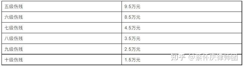 工伤赔偿标准详解：权益保障完全指南