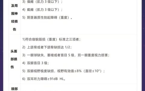 读懂伤残等级：一级至十级法律认定全解