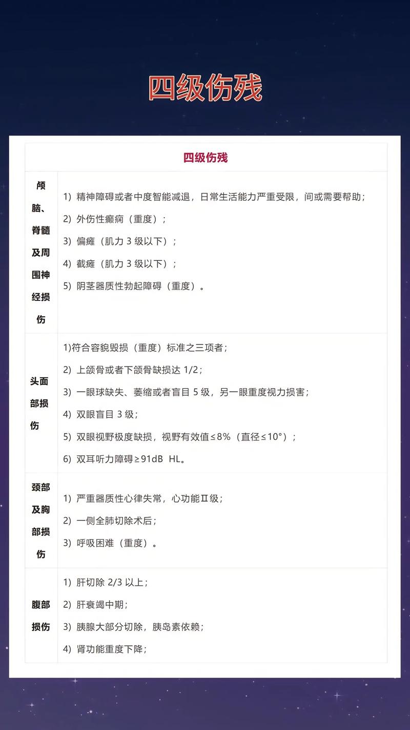 读懂伤残等级：一级至十级法律认定全解