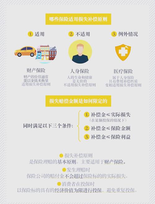 保险理赔中损失补偿原则的精髓与应用
