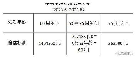 车祸十级伤残能赔多少？资深经验助您明晰赔偿