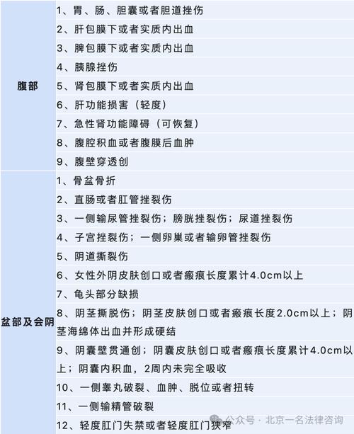 轻微伤赔偿实务指南与计算方法