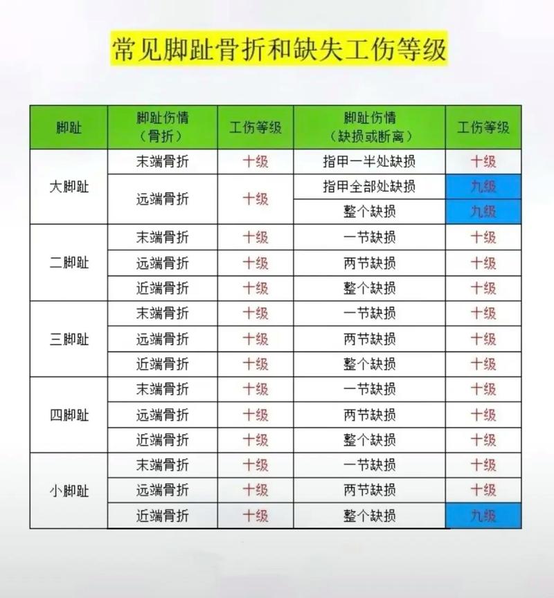 超龄人员工伤赔偿标准与权益保障