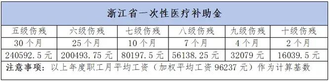 遭遇工伤怎么办？赔偿标准与申请流程全解析