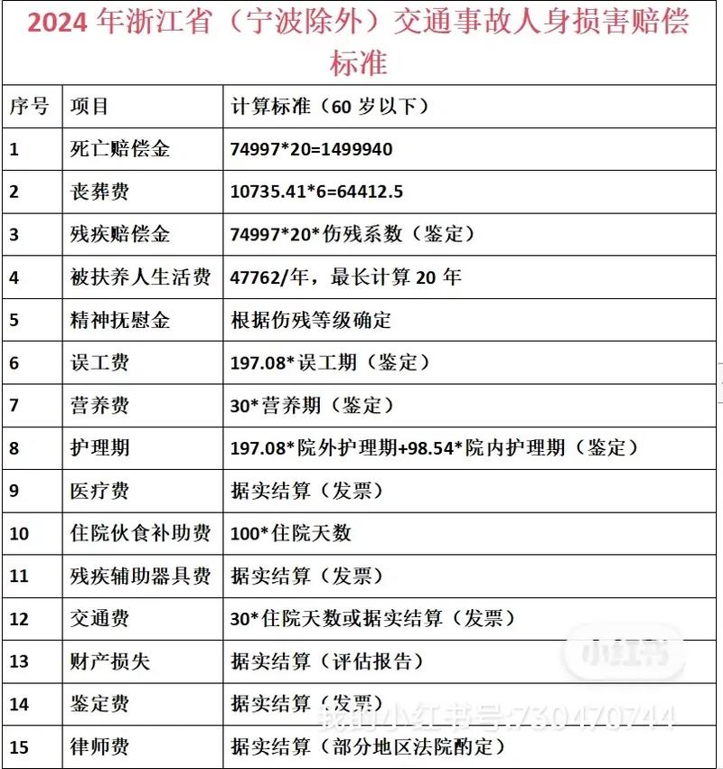 事故不幸身故赔偿标准详解与维权指南