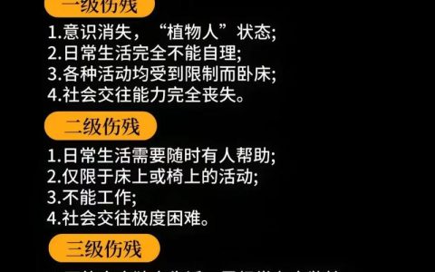 权威解读：伤残等级一至十级如何划分与赔偿标准