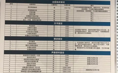 成都司法鉴定详解：类型、流程及注意事项全掌握