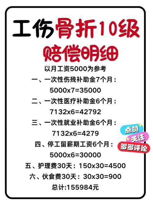 工伤骨折赔偿标准与权益保障全解析
