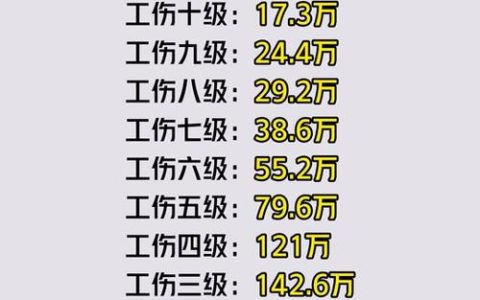 2025年工亡赔偿标准与申领全流程解析