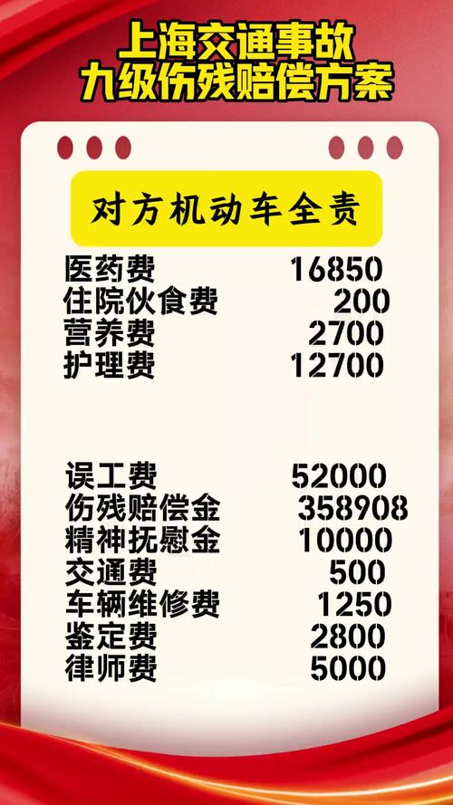 上海交通事故赔偿新标准详解与维权指南