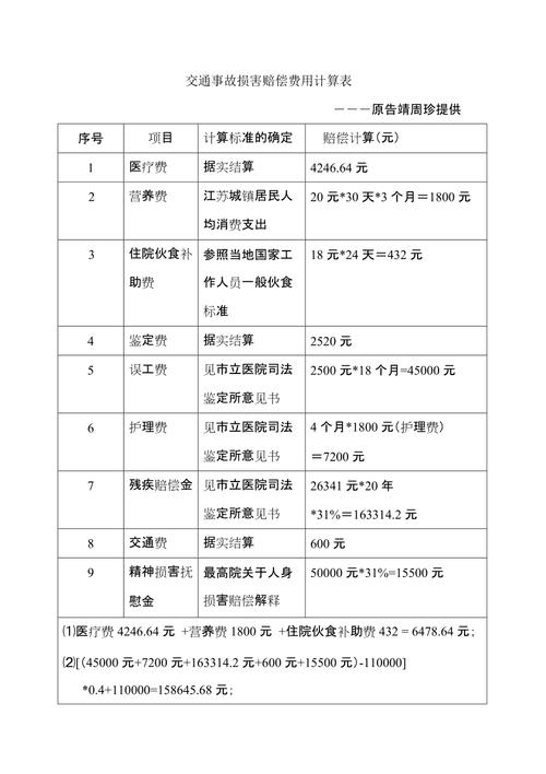 交通事故人身损害赔偿标准与计算方法详解