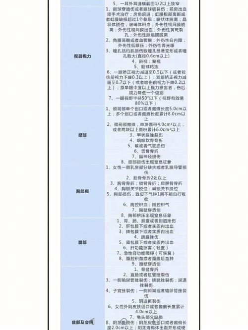 人体轻伤鉴定标准详解及法律后果