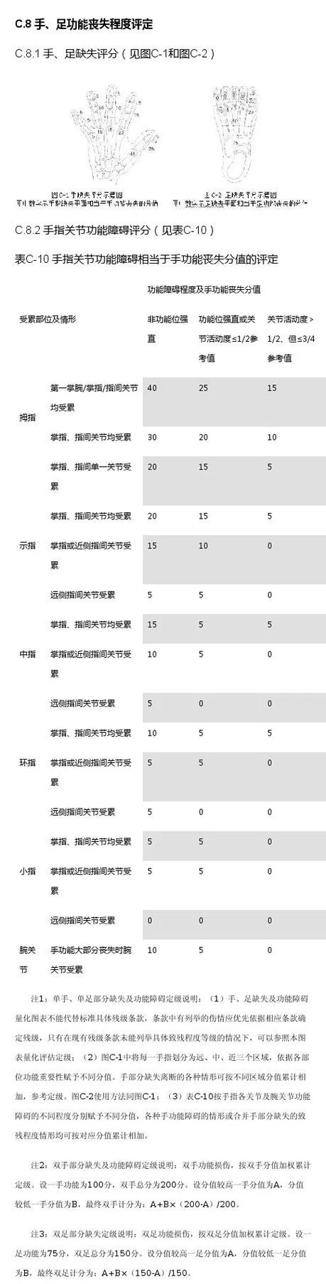 车祸伤残鉴定标准全解析：1-10级赔偿攻略