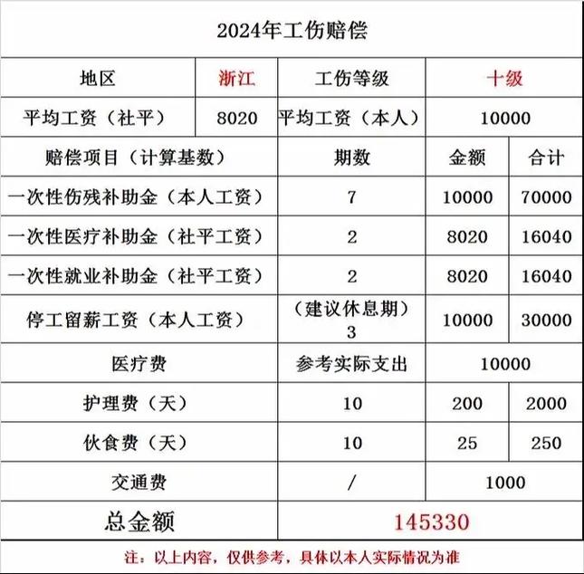工伤赔偿新标准详解：权益保障全攻略