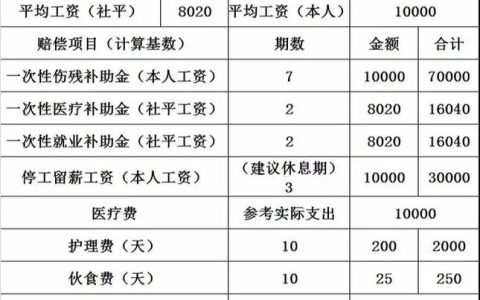 2024年工伤赔偿标准详解与维权指南