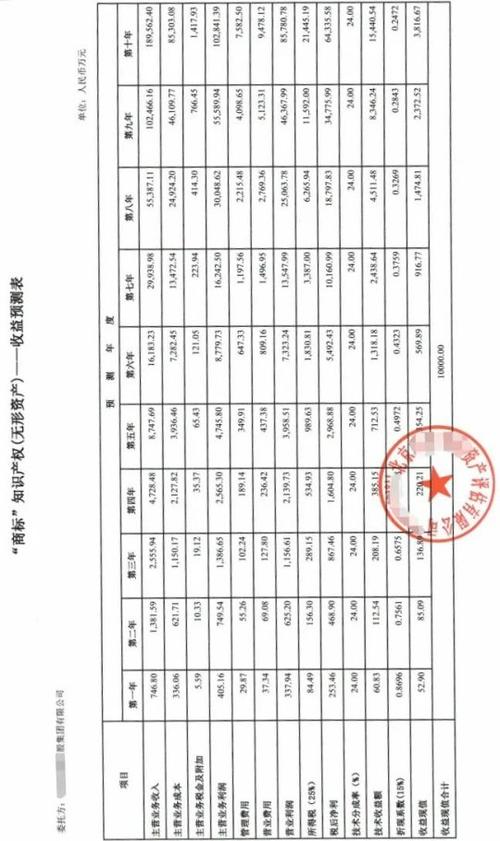 揭秘专利价值评估收费：看懂标准与影响因素