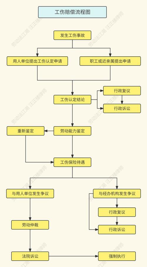工伤认定流程全攻略：申请步骤与注意事项