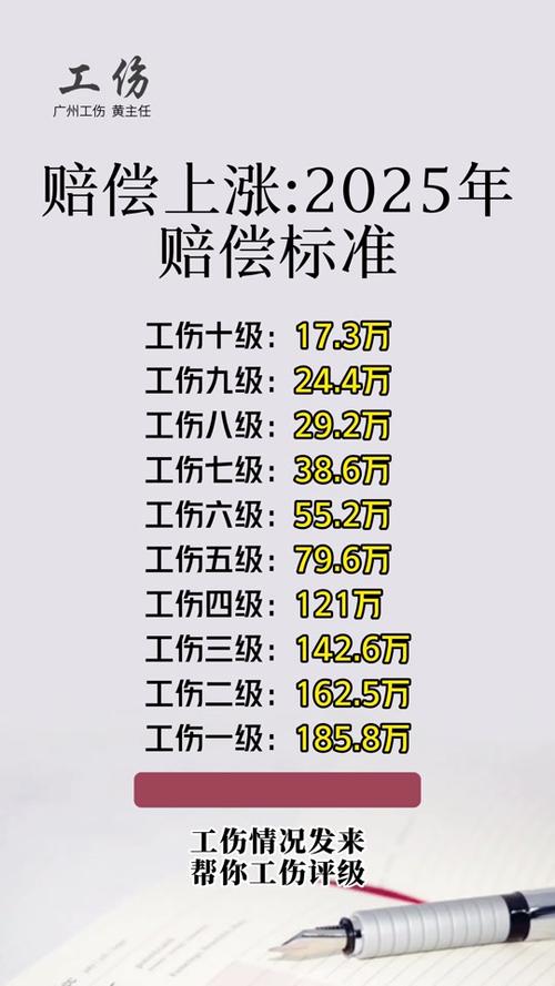 工伤赔偿新标准解读与实操指南