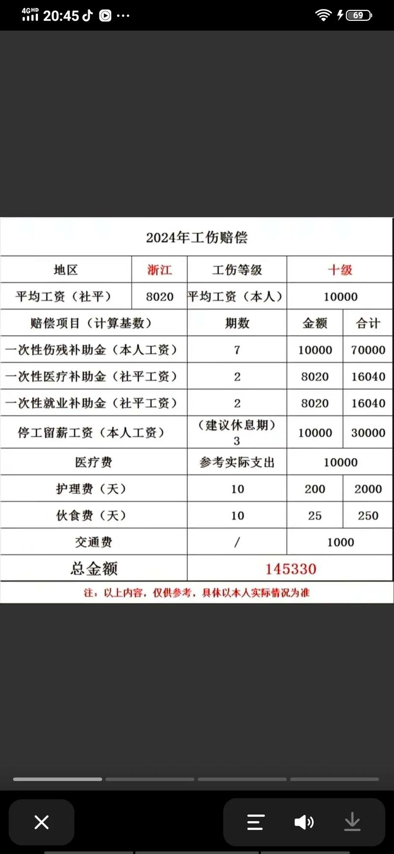 2024年工亡补助金新标准与实务操作指南