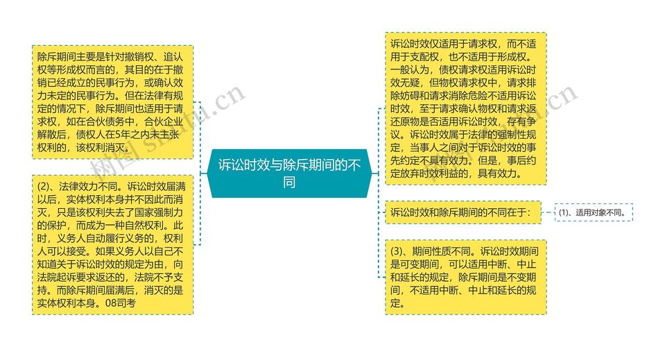 七种不适用诉讼时效的请求权详解
