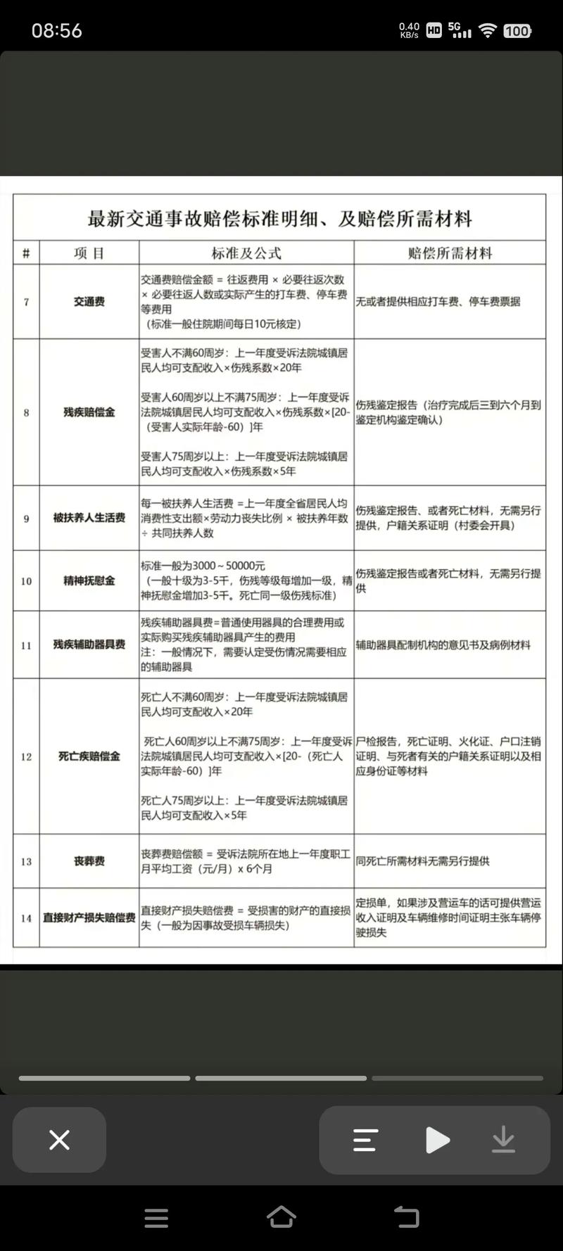 工伤十级伤残能获赔多少？权威解读与维权指引