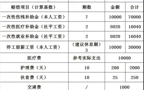 工伤赔偿标准全解析：维权指南