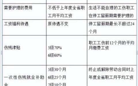 非因工死亡待遇：最新标准计算与申领全攻略