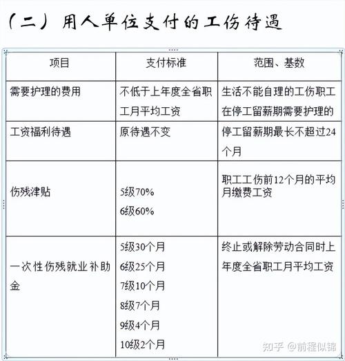 非因工死亡待遇：最新标准计算与申领全攻略