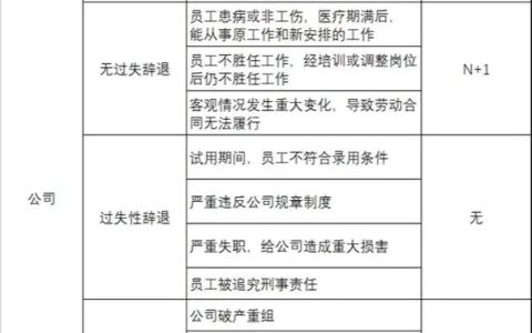 遭遇单位解除劳动合同？补偿标准与维权要点解析